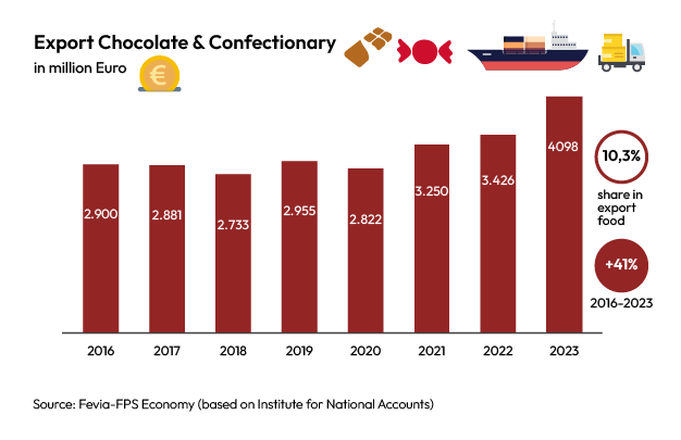 Choprabisco export chocolate and confectionery