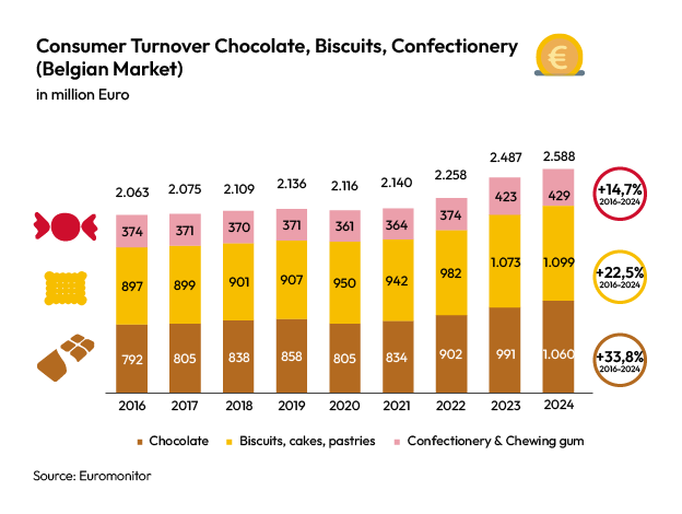 Choprabisco consumer turnover